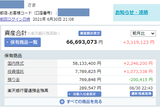 保有している株式、投資信託の資産状況と前月対比での資産増加金額。2021年6月度は312万円の含み益が発生。