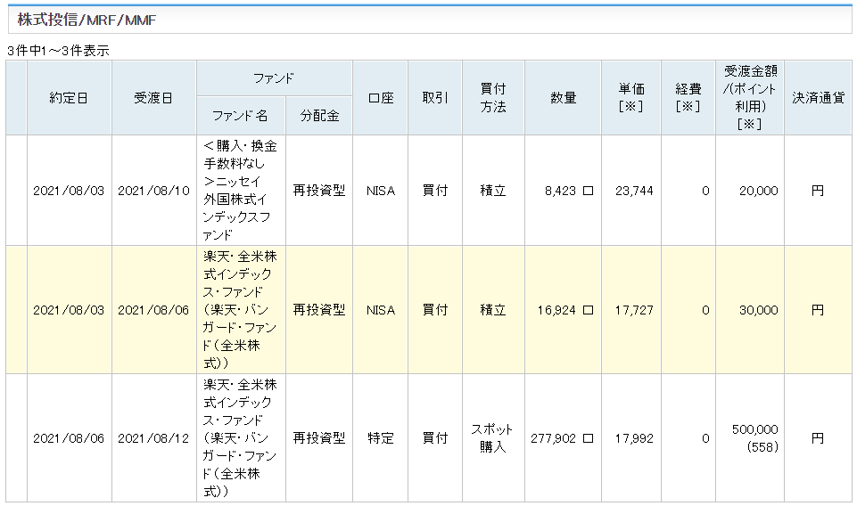 2021年8月に購入した商品リスト。楽天VTIを53万円分とニッセイ外国株式インデックスファンドを2万円分でした。